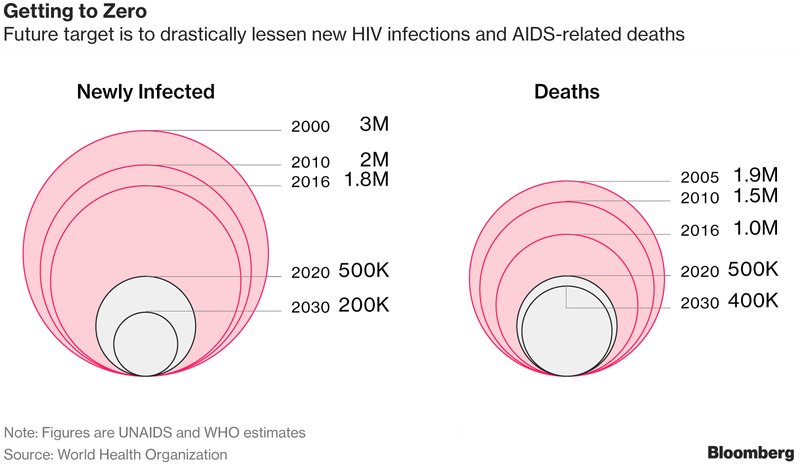 business's tweet photo. How a blue pill is stopping HIV in its tracks https://t.co/9TptfwlYqH https://t.co/YdCFuXhFsJ