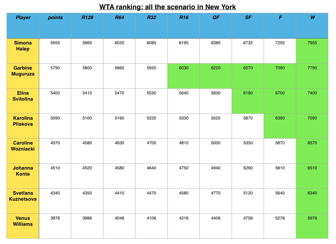 Рейтинг вта с прогнозом следующую неделю женщины. Рейтинг вта. wta ranking. таблица вта теннис женщины. теннис атп вта вк.