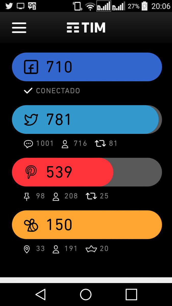 Twitter falta pouco. Me ajuda com RT? 
Obrigada galera ;) 
Estamos juntos nessa missão. 
#BetaQuerLab