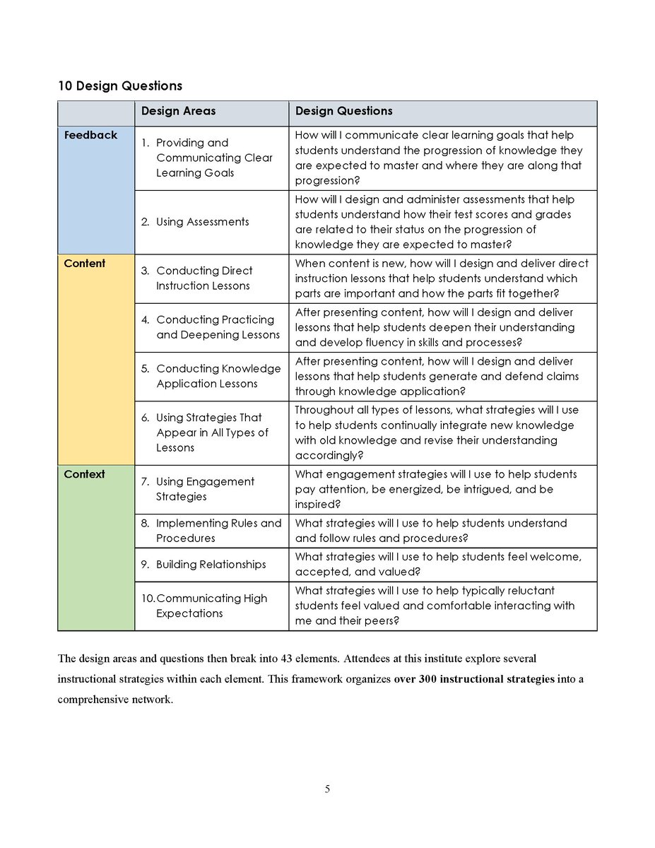 Robert J Marzano A Twitter Here Are The 10 Design Qs We Ll Explore At My Team S Nasot Event In Just A Few Short Weeks Strategies For Each T Co Qkyjvw2w5h T Co Pst5ar0hyu