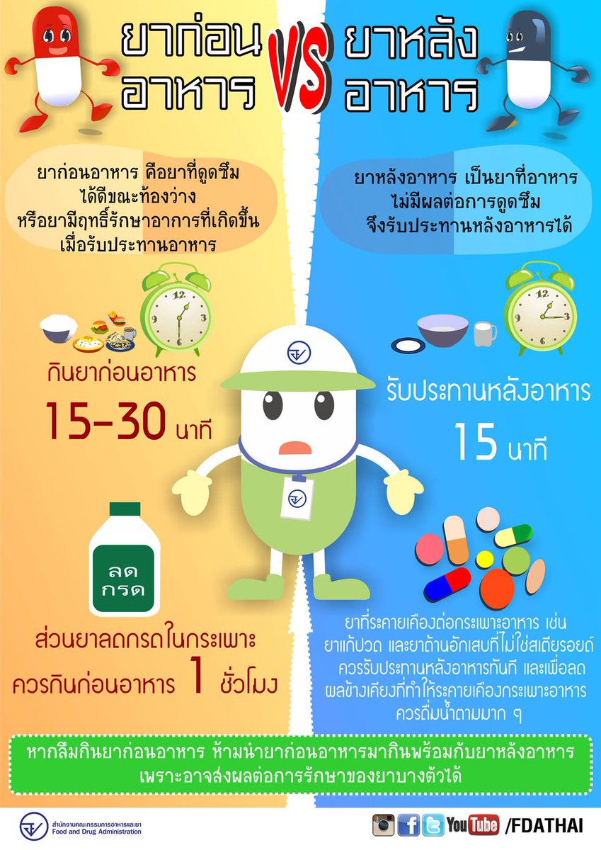 fdathai's tweet photo. ยาก่อนอาหาร VS ยาหลังอาหาร #fdathai https://t.co/HnwBXAzN8s https://t.co/hkmaIF6XM5