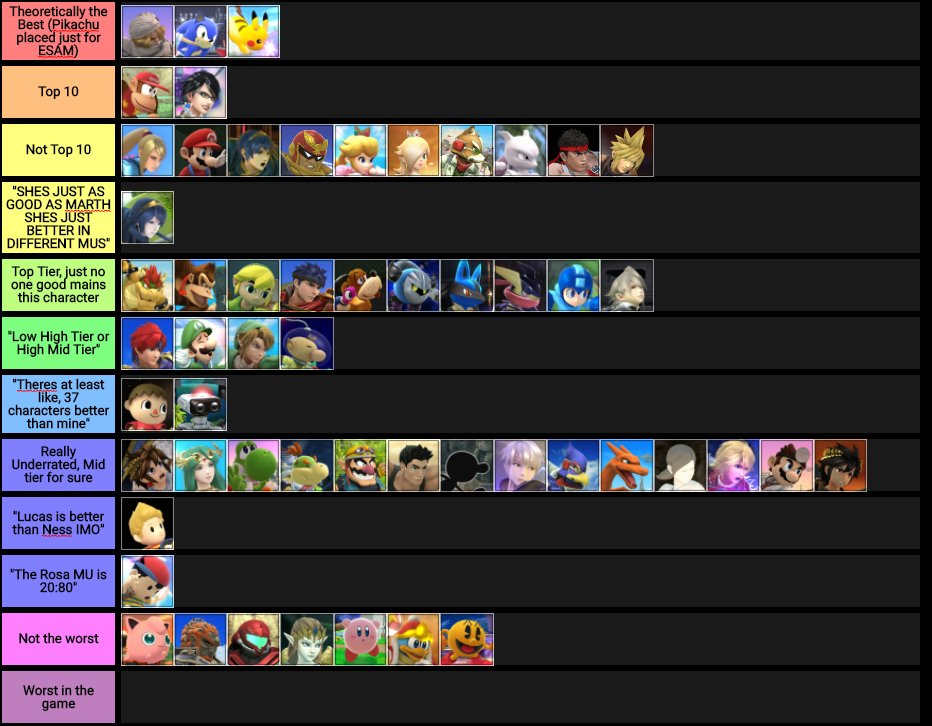 “#TierList based off what I most commonly hear each main say about their ch...