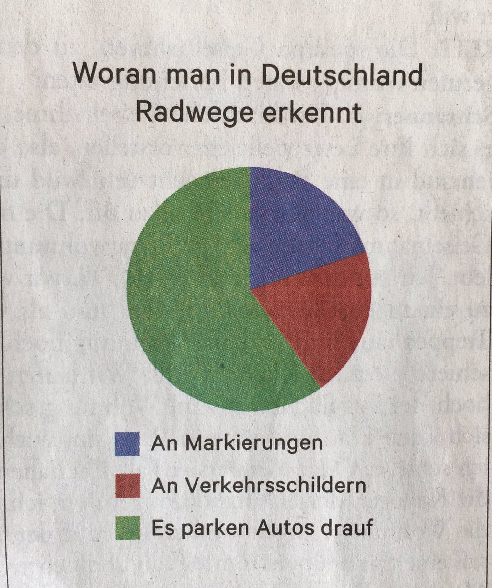 Ihr kennt das...

(<a href="/katjaberlin/">katja berlin</a> in <a href="/DIEZEIT/">DIE ZEIT</a>)