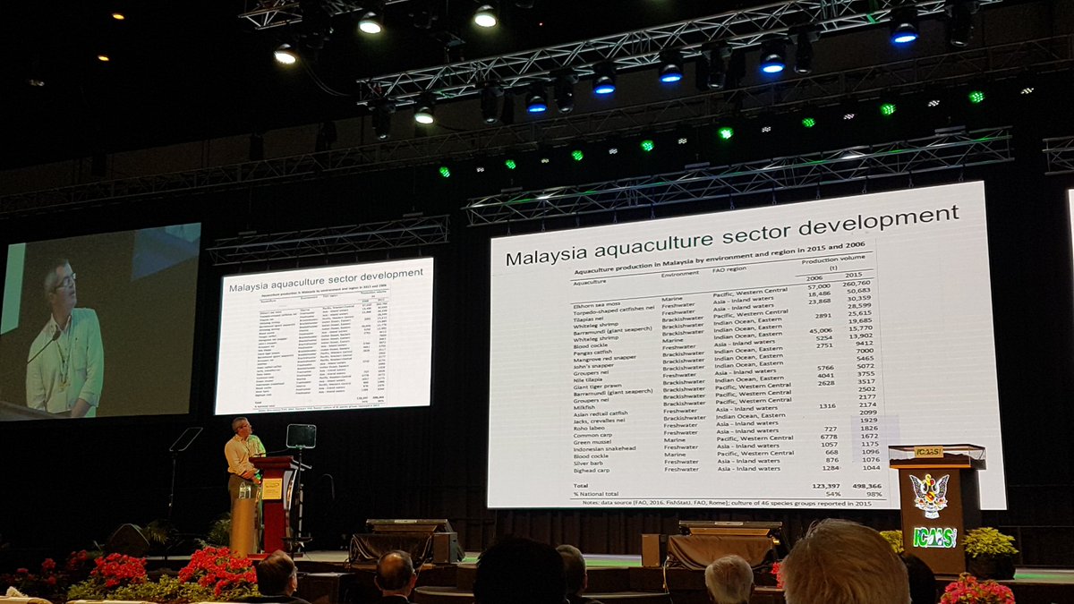 ICAAS_2017's tweet photo. A quick look back at previous presentations by Dr Stuart Bunting and Ms Faridah Aini Muhammad.
#ICAAS2017 
#Sarawak 
#agriculture https://t.co/JvgIUXfwDf