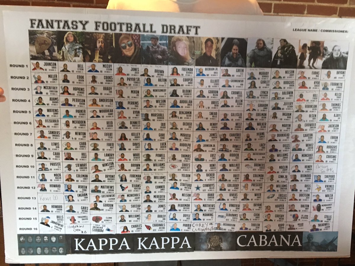 StringAndT's tweet image. #KappaKappaCabana draft is complete! Ready for 2017! Here's how things ended up