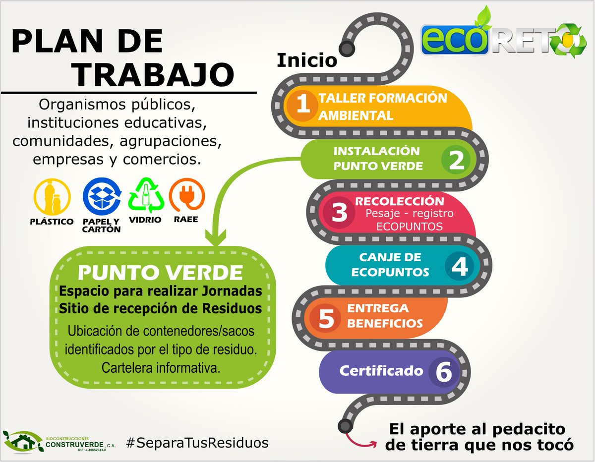 ronnychacom's tweet photo. Nuestra próxima Jornada el #2Sep PARTICIPA
Conoce nuestros planes de trabajo #Ecoreto #EcoretoRAEE #Emprende
Recuerda #SeparaTusResiduos https://t.co/w3kKHzav7n