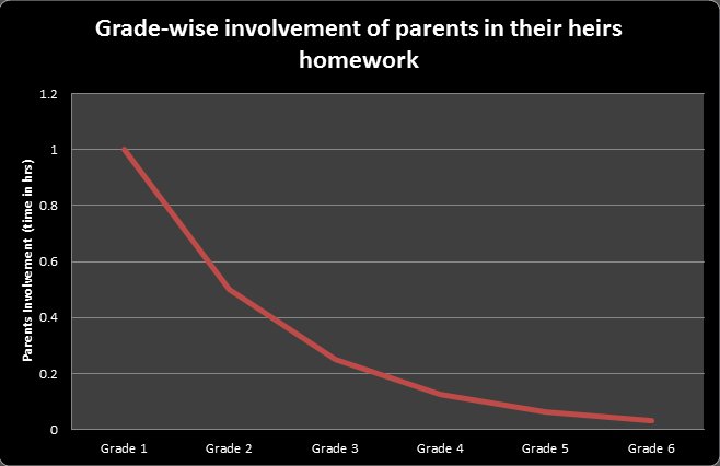 Redcamelschool's tweet photo. #Teachers Tip
"Freedom from Homework"
https://t.co/JzYGmRUdwL https://t.co/p3hNiUq1QG