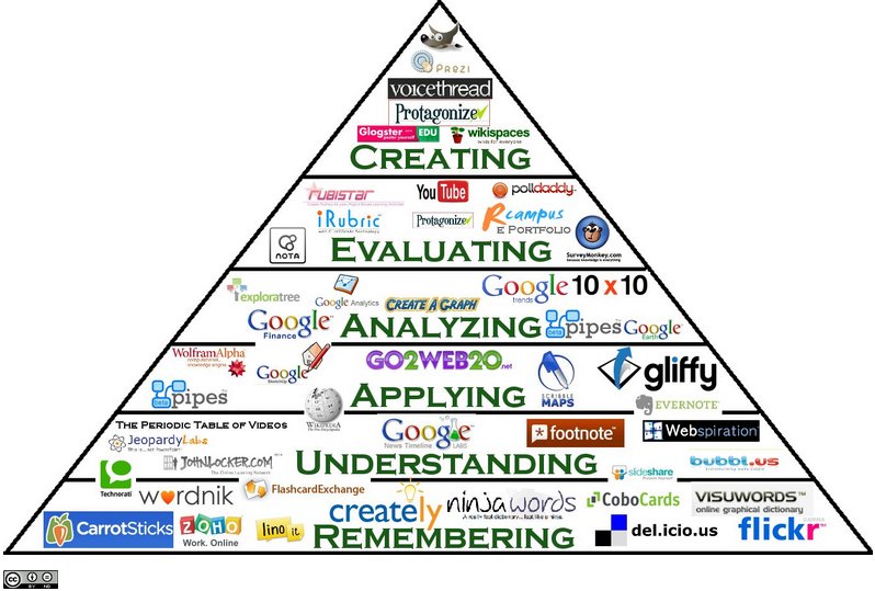 LyengBun's tweet photo. Technology resources in the classroom #acuedu_p https://t.co/XRwUXQkMvd
