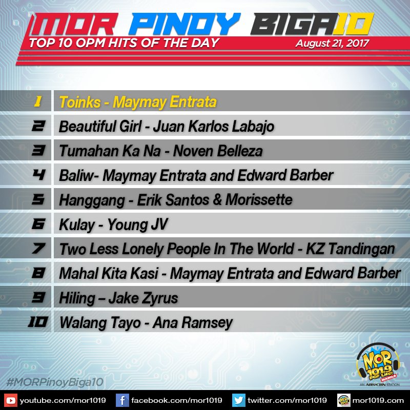 MORentPH's tweet photo. Ang mga kantang pasok at nananatili sa ating #MORPinoyBiga10 ngayong araw, August 21, 2017. https://t.co/KGoRNTo9R4