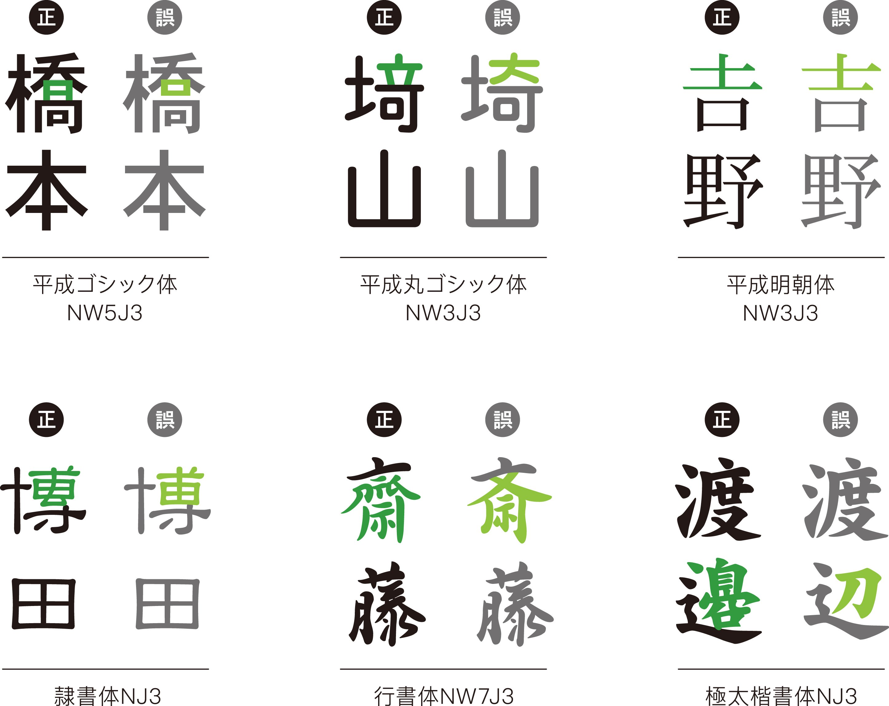 Dynacomware Japan お知らせ 故人のお名前が旧字や異体字とよばれる外字でも ダイナフォント外字製品なら正しく表記できます 詳細は エンディング産業展17 8 23 25ビッグサイト カタログコーナー ダイナコムウェア へ 広報 T Co