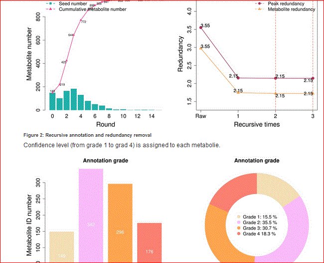BiswapriyaMisra's tweet photo. #MetDNA: #metabolite #annotation and dysregulated #network analysis of #untargeted #metabolomics: https://t.co/FYOvA7pTdx https://t.co/NztsyrxUOL