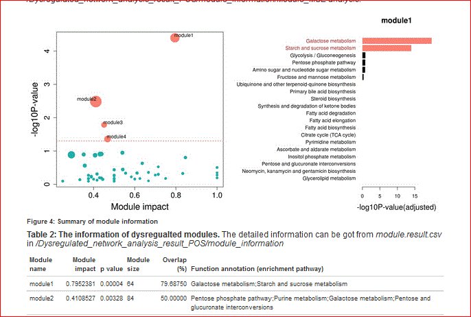 BiswapriyaMisra's tweet photo. #MetDNA: #metabolite #annotation and dysregulated #network analysis of #untargeted #metabolomics: https://t.co/FYOvA7pTdx https://t.co/NztsyrxUOL