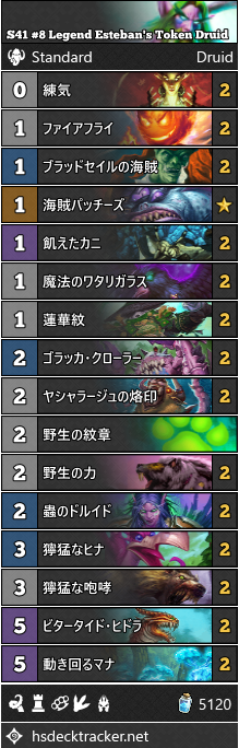 Ahirun Di Twitter Dontbemad Hsが使用し レジェンド14位を獲得したトークンドルイド Estebanhs Euのデッキで 野生の紋章が入り ecazicatubkbwcdv4buwp3a Yf5qfbqwk2swlnuwkgwqkfwgkvwglkwglrwgkbzqia T Co Nhz7w9w62y Ahirun Di Twitter Dontbemad Hsが使用し レジェンド14位を獲得したトークンドルイド Estebanhs Euのデッキで 野生の紋章が入り ecazicatubkbwcdv4buwp3a Yf5qfbqwk2swlnuwkgwqkfwgkvwglkwglrwgkbzqia T Co Nhz7w9w62y