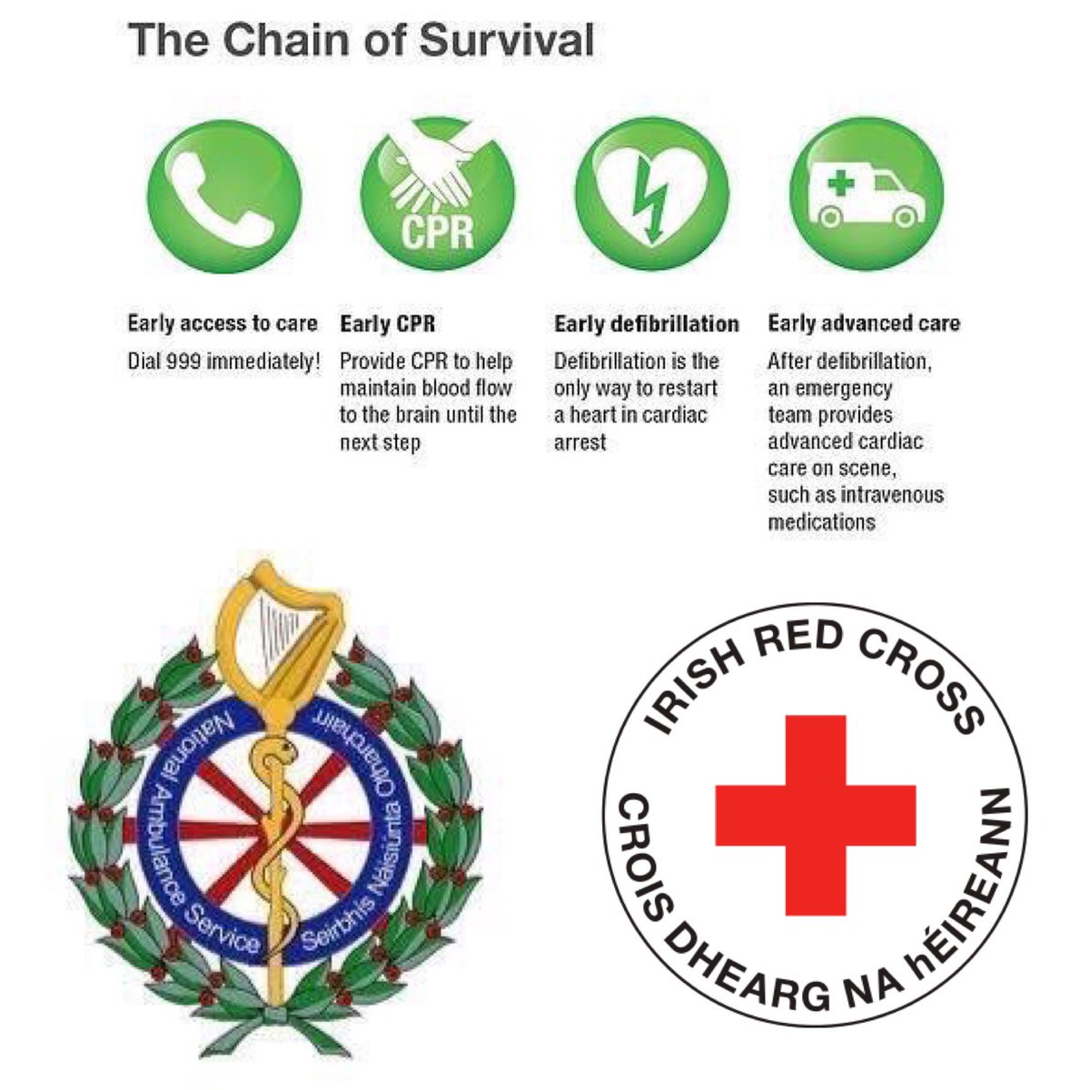 Successful resuscitation on Saturday by our #Ballyshannon crew, <a href="/irishredcross/">Irish Red Cross</a> crews &amp; bystanders. Patient now alert &amp; talking #CPR #ROSC