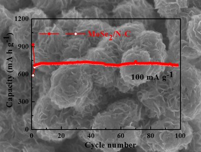 ChemEurJ's tweet image. N-doped carbon-coated #MoSe2 #microspheres with enhanced performance in #LithiumStorage #AnodeMaterials doi.wiley.com/10.1002/chem.2…
