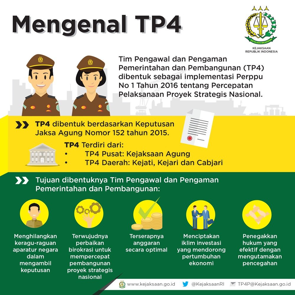 kemendespdt's tweet image. 2. TP4 merupakan akronim dari Tim Pengawal dan Pengaman Pemerintah dan Pembangunan. 
#KawalUangRakyat
