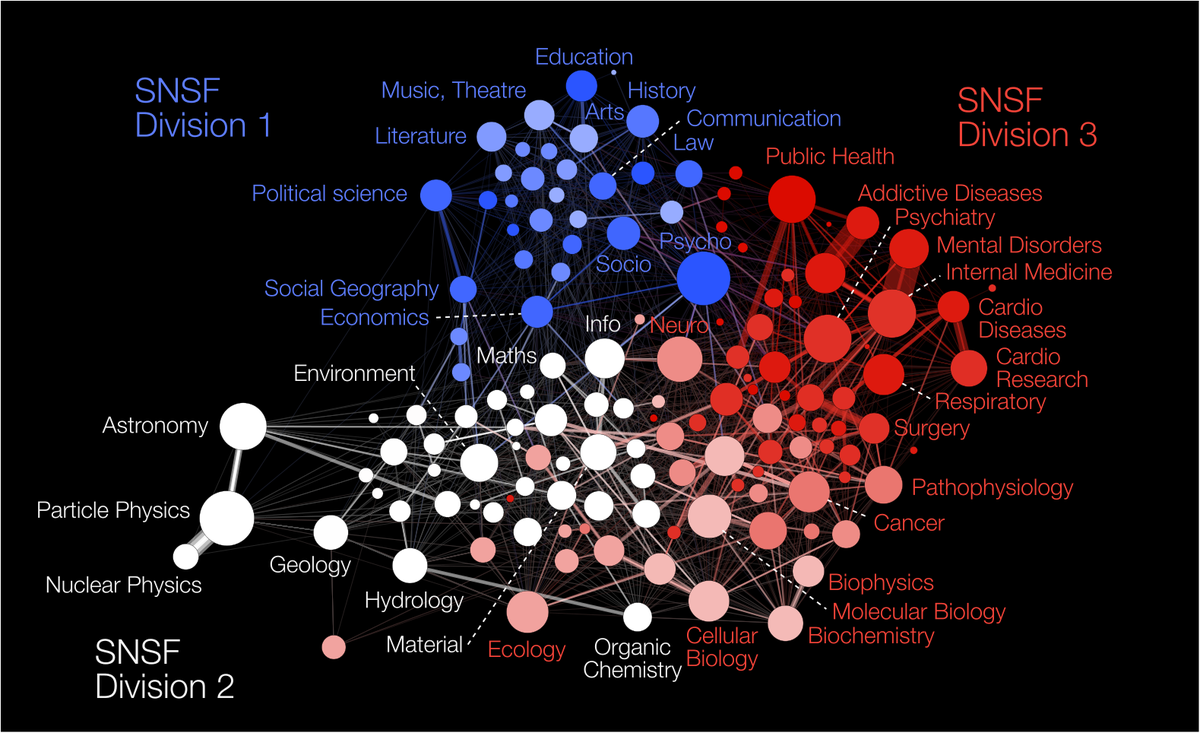 network analysis definition in science network analysis definition in science