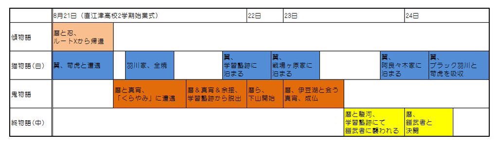 系列 物語 シリーズ 時