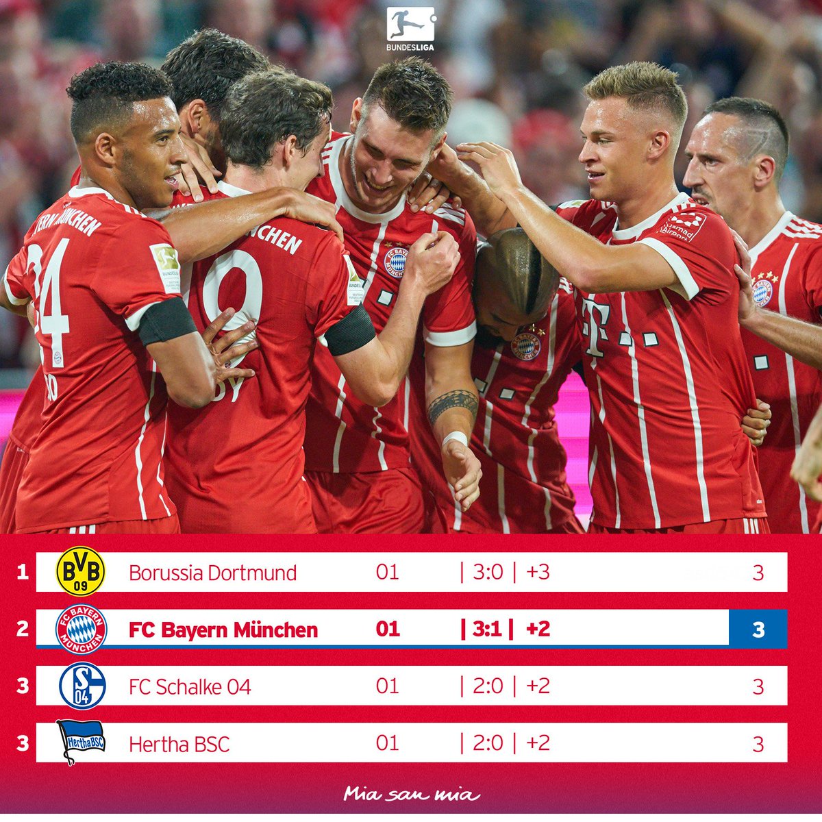 Fc Bayern Munchen Auf Twitter Die Bundesliga Tabelle Nach