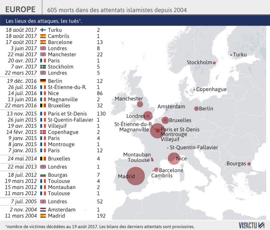 OuchikhKarim's tweet photo. L'Europe de l'Est est préservée du djihadisme.
Pas de terrorisme islamique sans présence de communautés musulmanes importantes.
#Remigration https://t.co/ssGEcV1Kg4