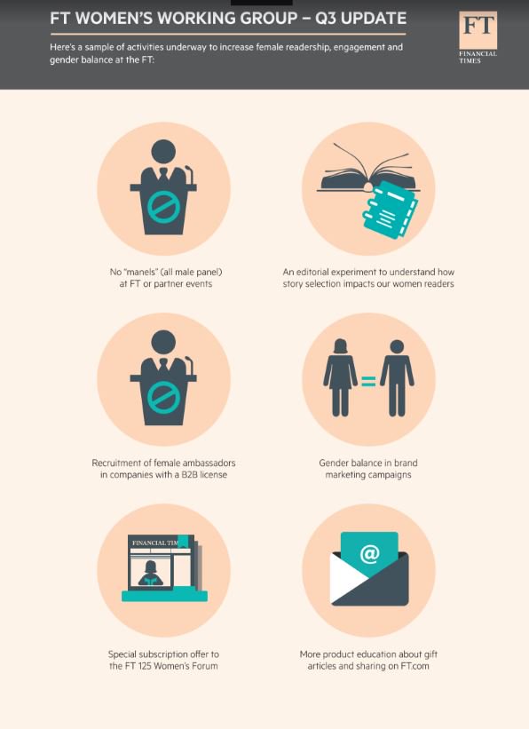 andrewtghill's tweet image. Pleased that @FT has established a "no manels" rule for FT panels and FT panellists as one of our diversity/inclusion initiatives.