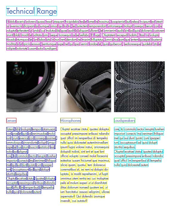 Setasign's tweet image. Exciting new strategy for the #SetaPDF-Extractor is on the way. Keep word groups, e.g. columns, together + dehyphen logic #php #pdf