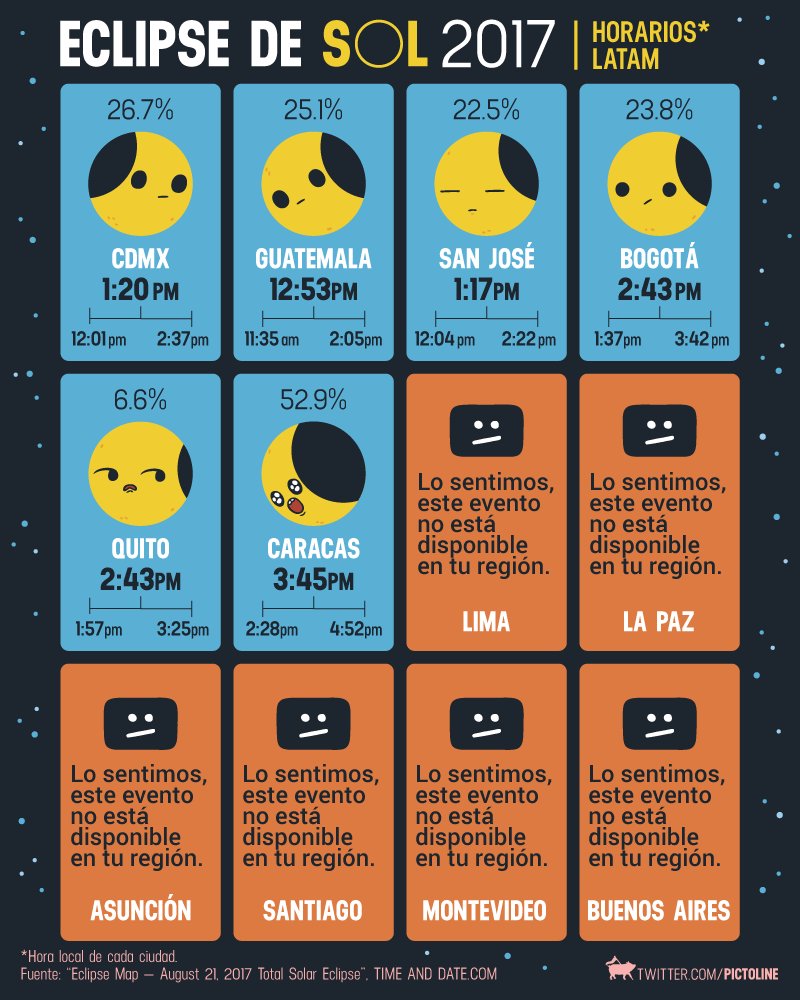 ¡Hoy hay #Eclipse!
Estos son los horarios en que se podrá ver en Latinoamérica* ☀️ 🌑 🌎 😎

*Aplican restricciones 😒 #SolarEclipse2017
