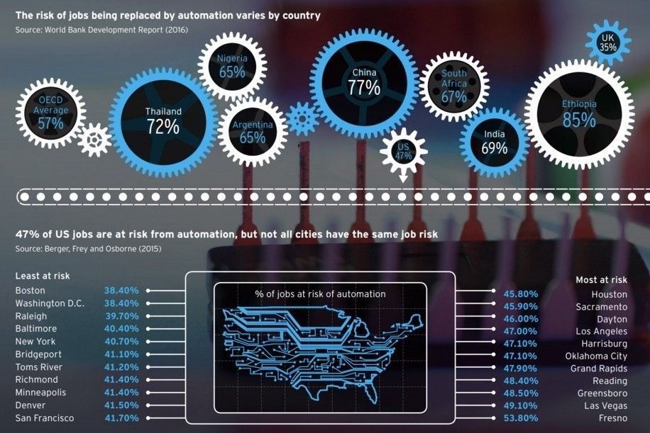 Invasion? Takeover? Opportunity? What the robots mean for jobs wef.ch/2vFTnKf #AI