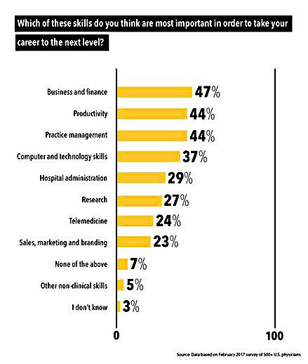 BMedTech's tweet image. Giving Physicians the Tools They Need to Succeed bmedtech.com/giving-physici…
