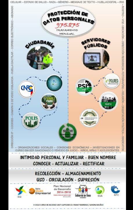 PosgradosPonal's tweet image. #HoyEnESPOL vivimos la maratón de #Innovacion si su ganador es "Protección de datos personales" haga RT