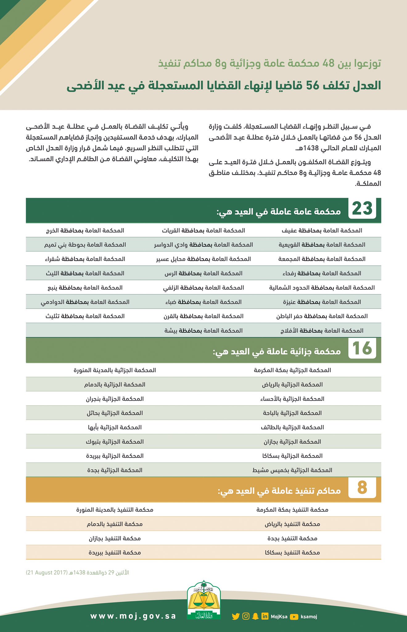 اجازة العيد متى رسميًا.. إجازة