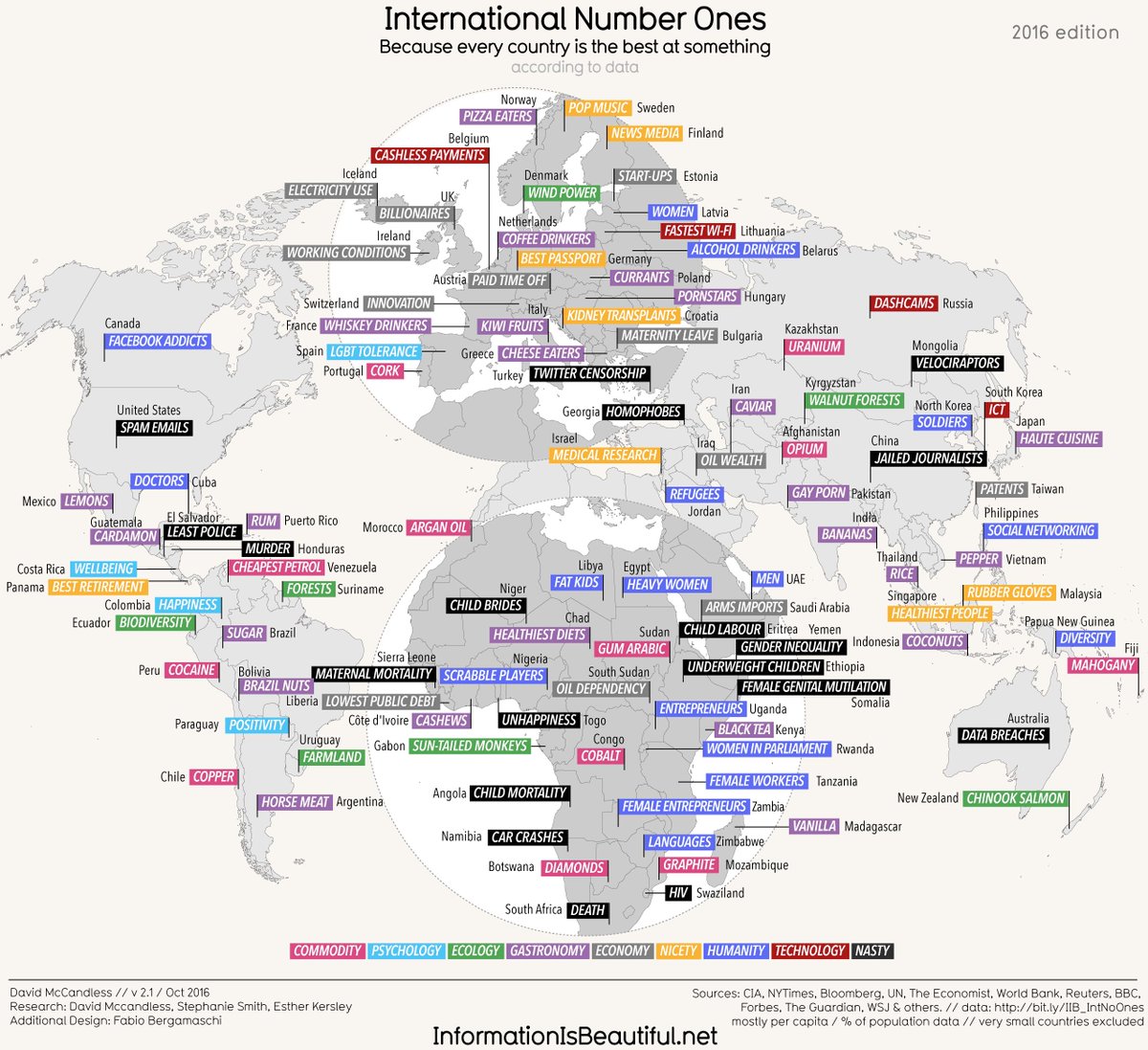 gaby_trabajando's tweet photo. International Number-Ones 🌎🙌🏽 #Infographic #News #Interestingfacts #Curious #2016Edition https://t.co/rSukhyX0Lw