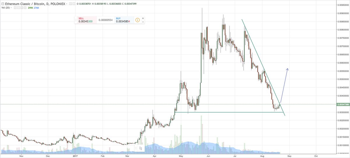 $ETC finally ready to go?