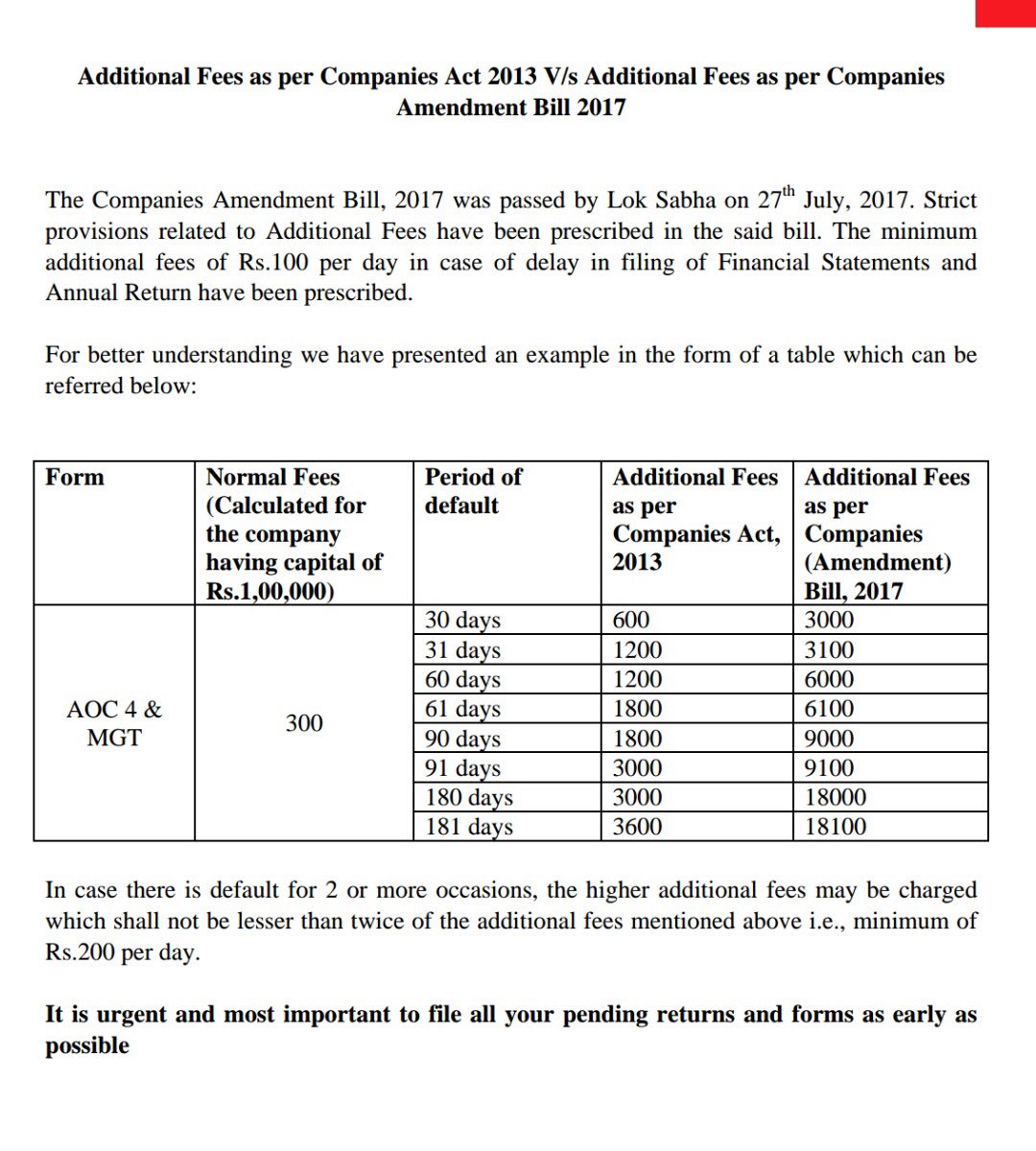 TushaarK1's tweet image. Changes needs to be considered. #importantchanges @theicai @IncomeTaxIndia @CharteredClub @FinMinIndia