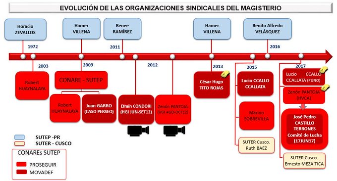 Ver imagen en Twitter