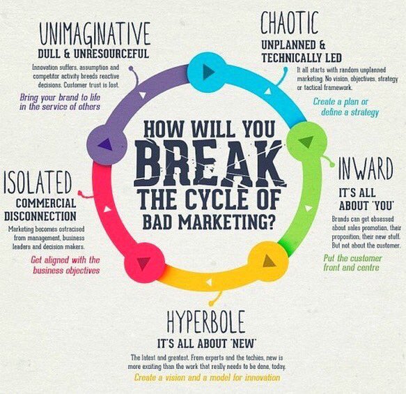 WeGrowth's tweet photo. Watch out for these 5 #Marketing mistakes?😮

#DigitalMarketing #GrowthHacking #ContentMarketing #SEO #Brand #Startups #SocialMedia #Success https://t.co/DOFaWEVKWj