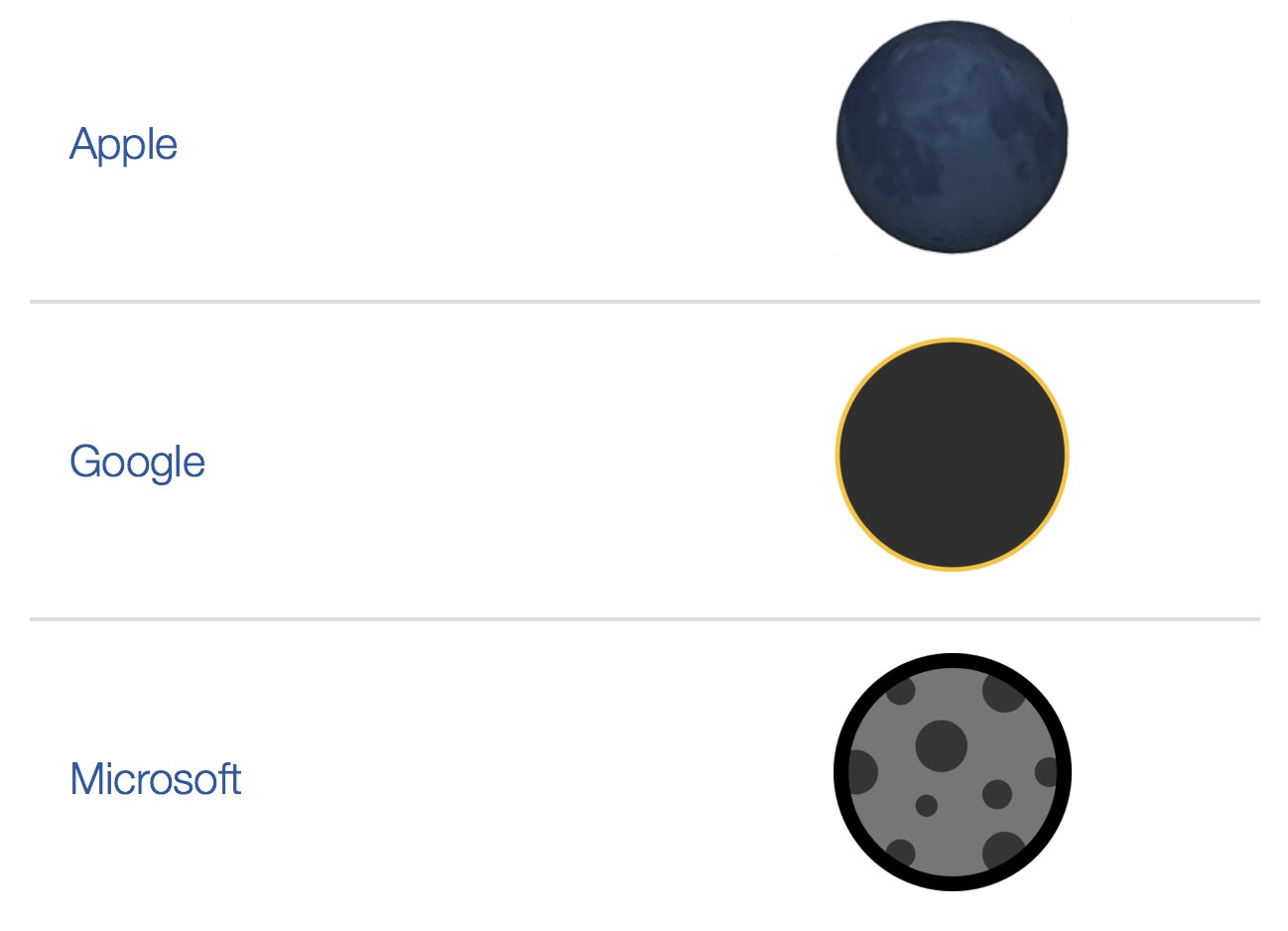 Moon Emoji Staring New Full Moon Face Emojis Sticker moon-emoji-staring-new-full-moon-face-emojis-sticker