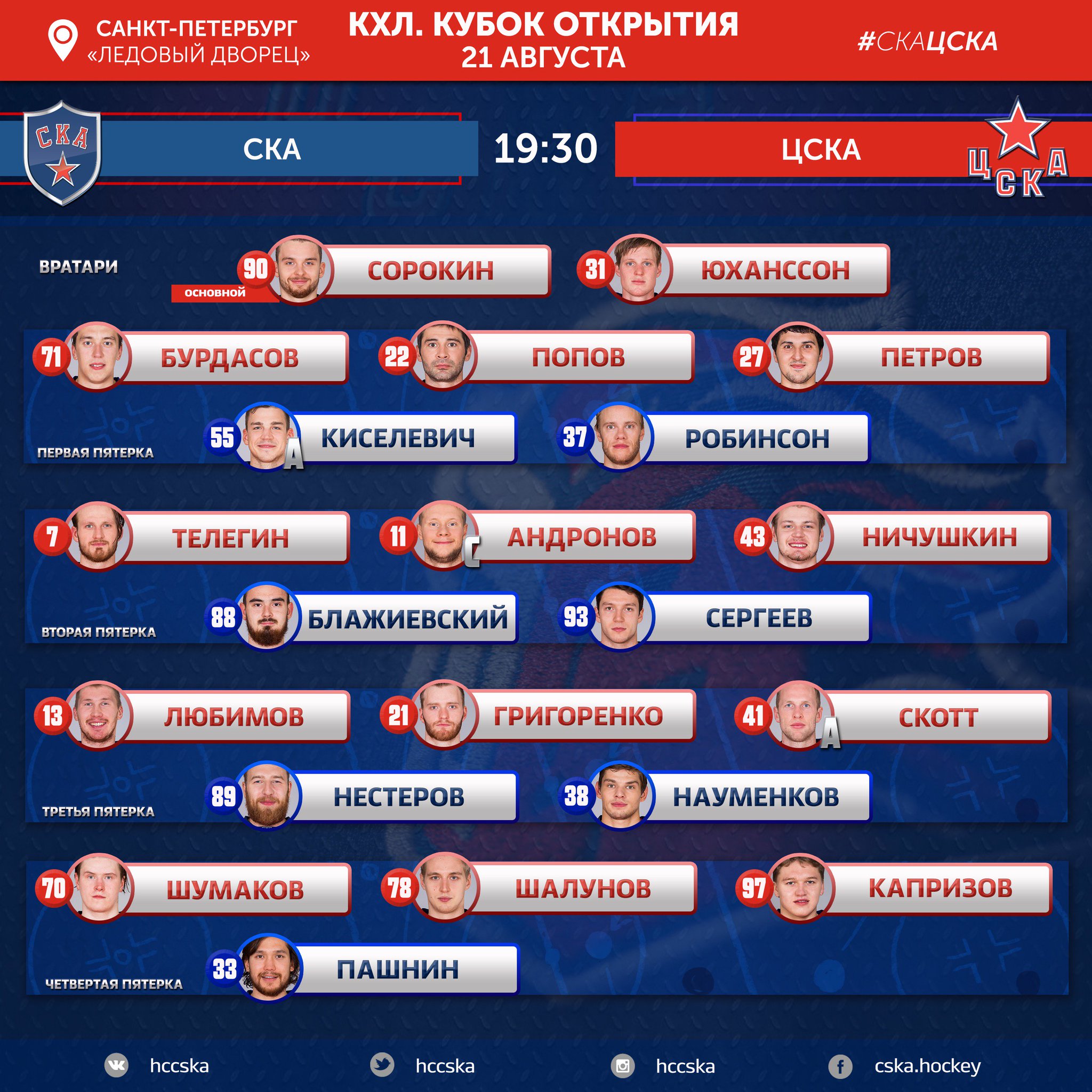 цска хоккейный клуб. состав хк цска. хоккеисты цска состав. цска хоккей состав 2018. состав хк цска 2020.
