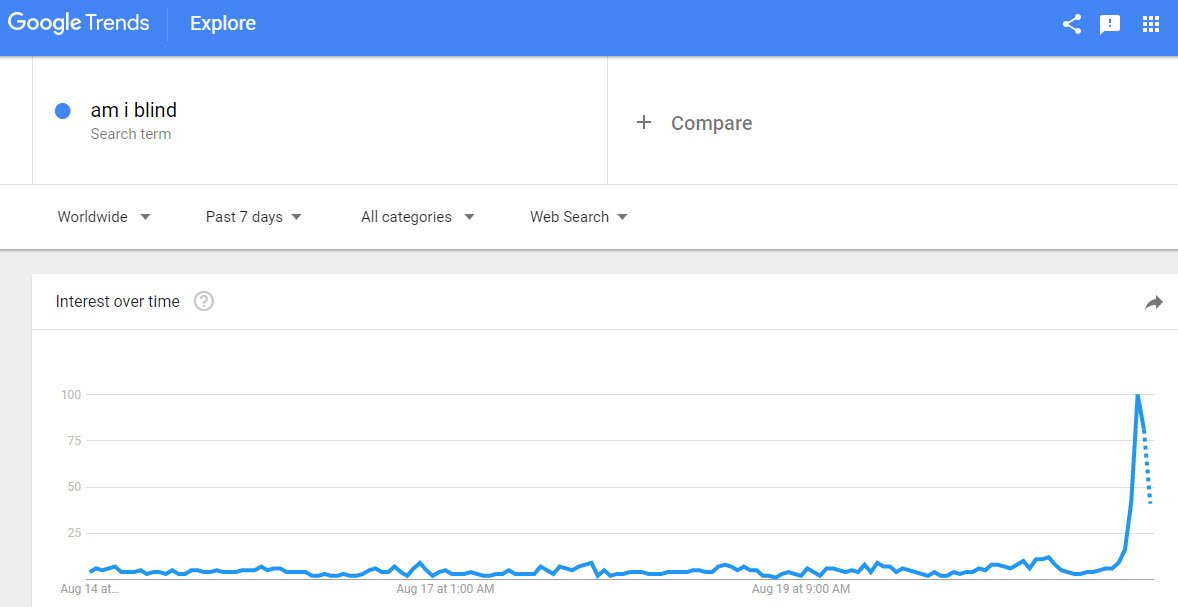 scottcowley's tweet photo. Today's trend for people Googling "Am I blind?"

If you can see well enough to search... https://t.co/nJdPcWPX1e