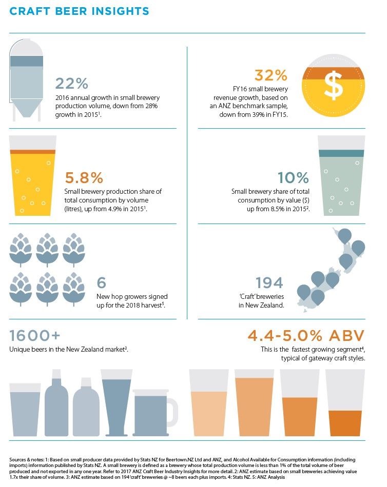Hey <a href="/ANZ_NZ/">ANZ NZ</a> - you've really outdone yourselves with this infographic. The article is pretty sweet, too: bluenotes.anz.com/posts/2017/08/…