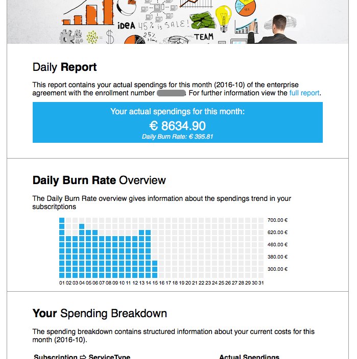 deisenbe's tweet photo. Azure Costs: New Advanced Alerting feature and Burn Rate Reports - https://t.co/drl8491U8i #reseller #azureapps #msft #billing https://t.co/65xm30yicd