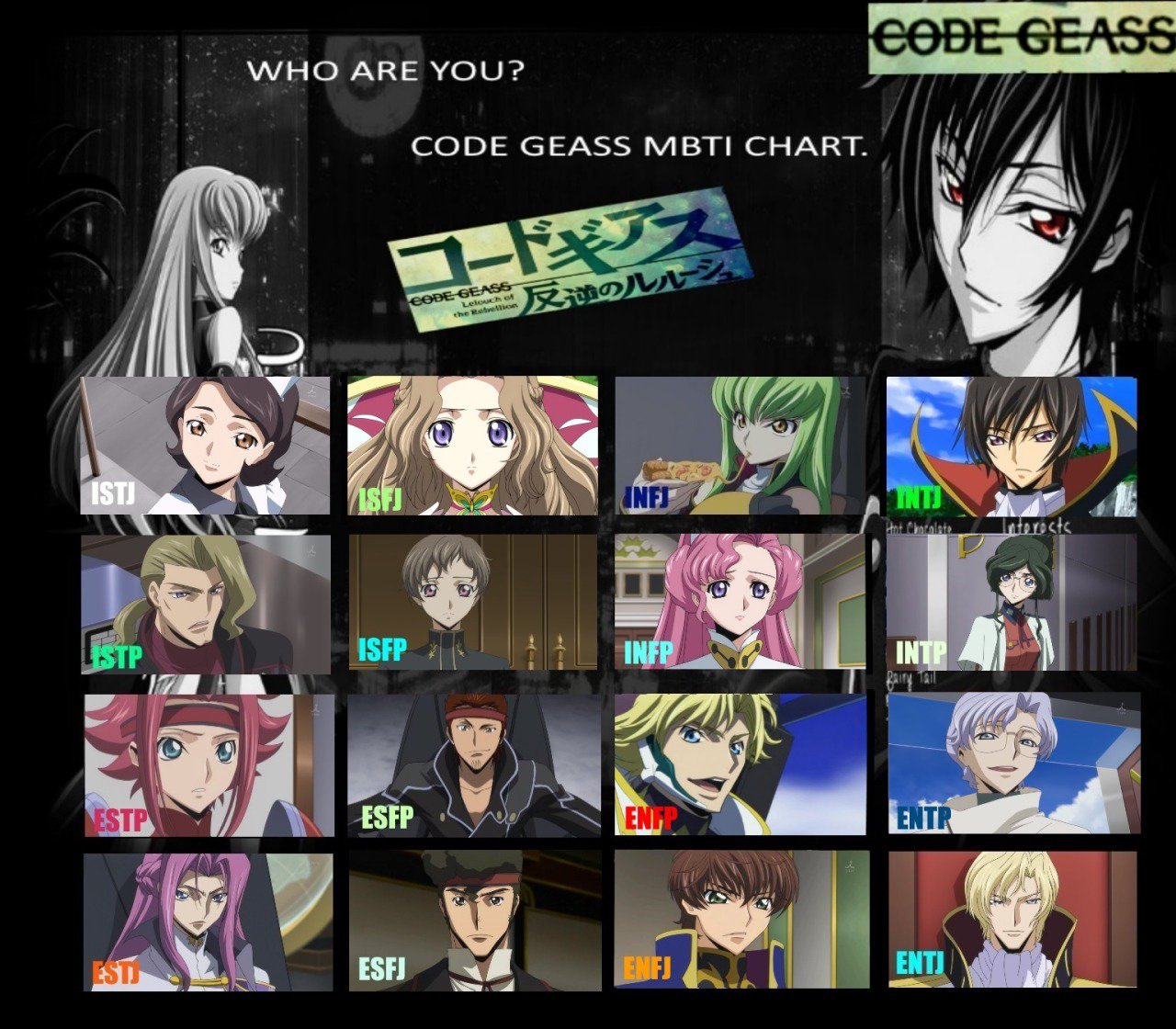 🔥 Code Geass MBTI Personality Type - Anime & Manga