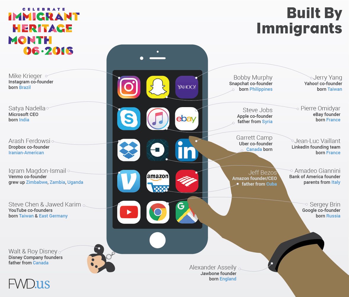 Happy birthday to Google co-founder Sergey Brin. Immigrants have made many of our favorite products! 