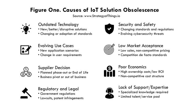 BridgeworksLtd's tweet photo. Future-Proofing Your #IoT #Infrastructure https://t.co/szCp7MKLBw via @iotcentral #PORTrockIT #GDPRSolution https://t.co/KFRA3thyPf