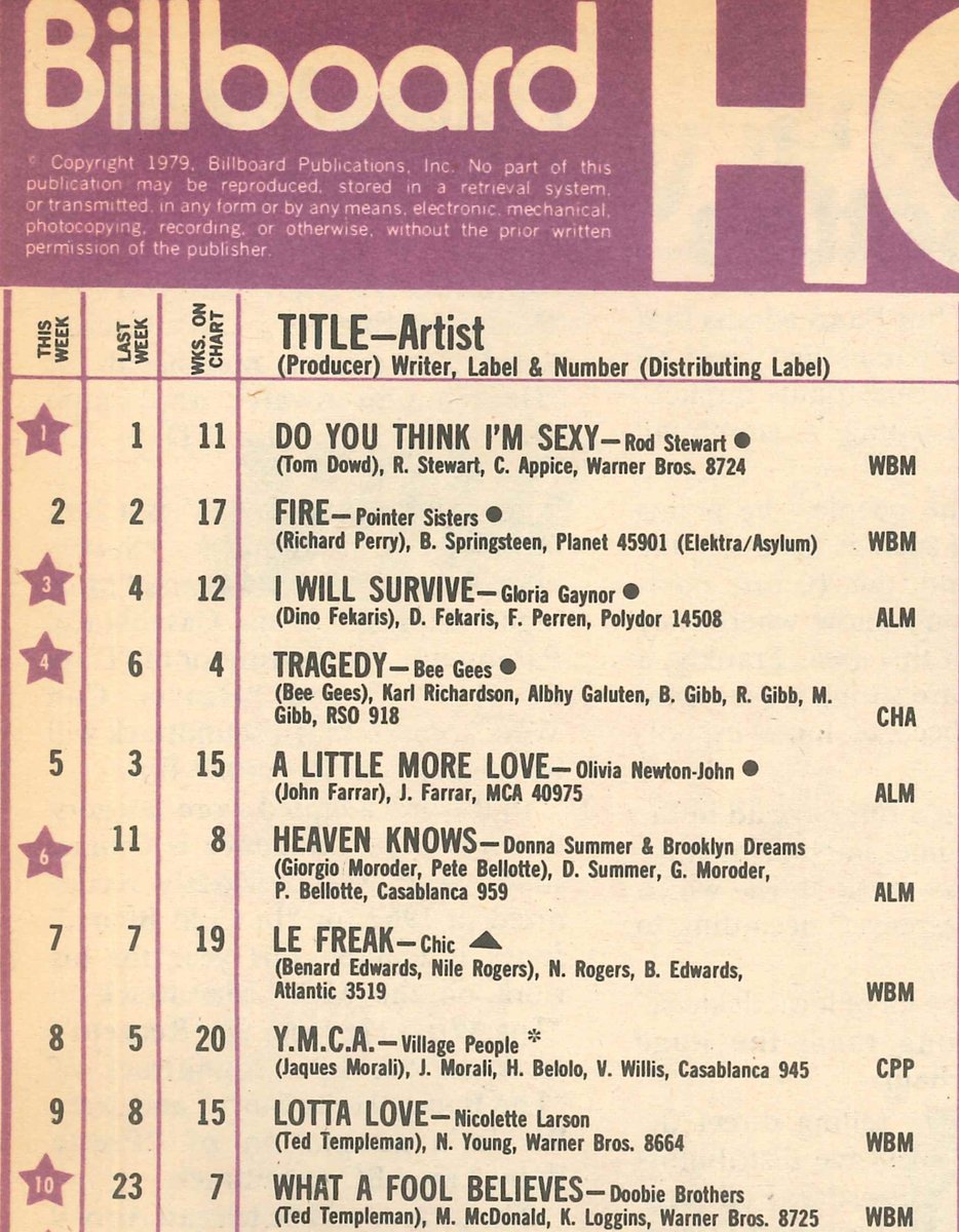 1979 Billboard Charts