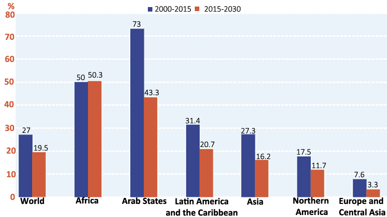 The debate on the #FutureofWork is often about technology but demographic changes are also important: bit.ly/2wvUQ6R