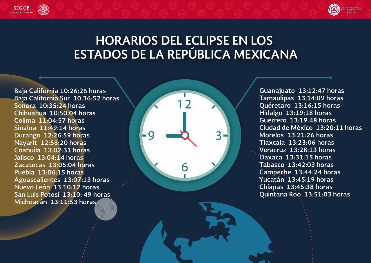 gob.mx on Twitter "¡ Así los horarios para ver el Eclipse en México