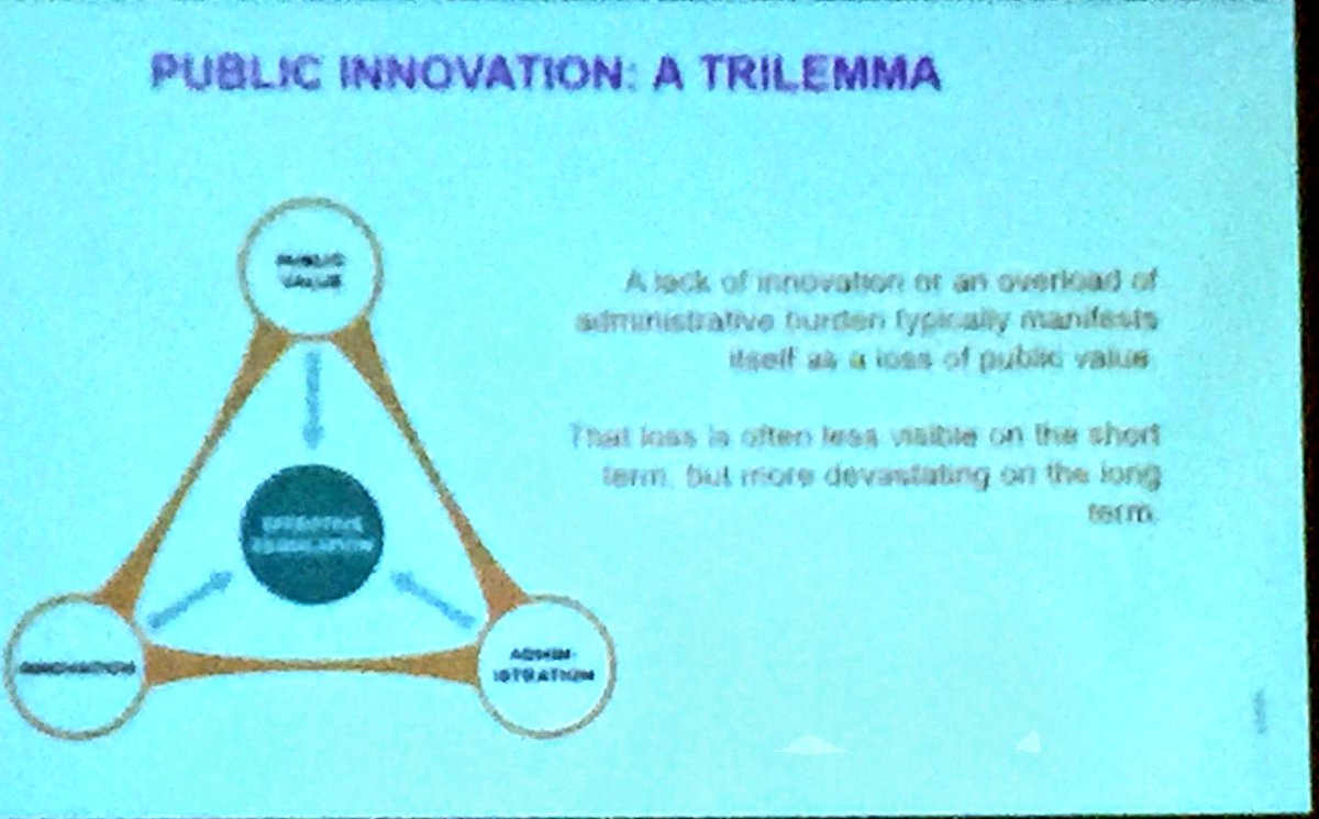 NickScott506's tweet image. The public innovation trilemma @DrAlexRyan @solutions_lab #ipac2017iapc #psilab