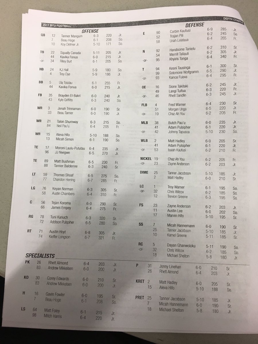 Byu Depth Chart 2017