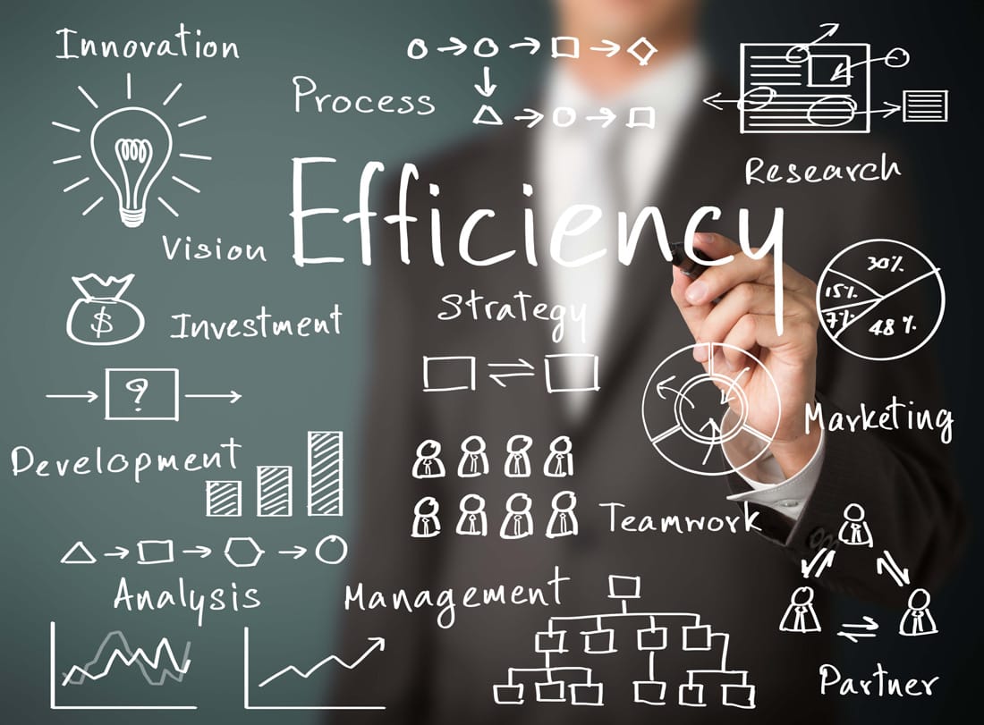 An efficient #Business is one that delivers its products/services without excessive cost, effort or waste -- ow.ly/Fbmi30e3r44
